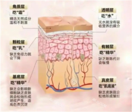 在北京宫国华医美诊所体验黑金超光子，术后结果满意推荐给大家！