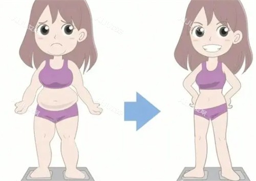 2025福州抽脂减肥手术价格表：含大腿/腰腹/副乳/拜拜肉/肩背多部位吸脂费用明细