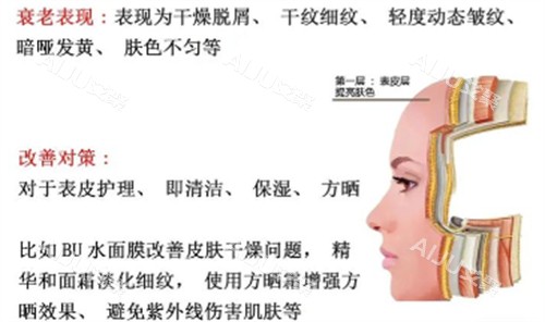表层抗衰