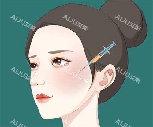 面部注射动画图片