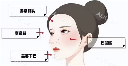 馒化脸