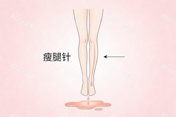 注射针剂瘦腿卡通图展示