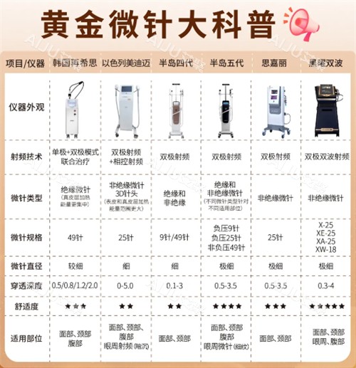 黄金微针不同仪器科普