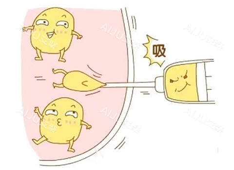 吸脂生动卡通图
